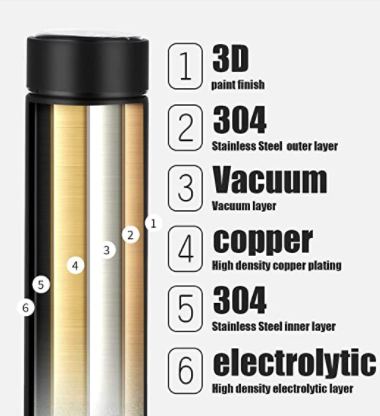 Stainless Steel Smart Water Bottle